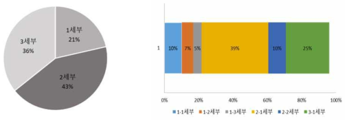 연구단 기업출자 현황