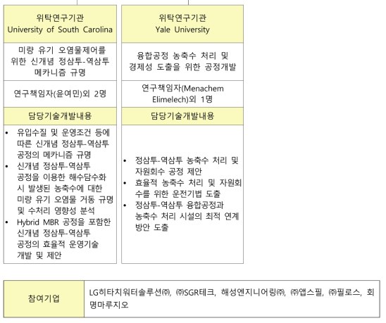 1세부 연구수행 체계