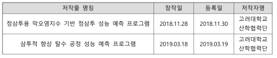 1세부 소프트웨어 등록 실적