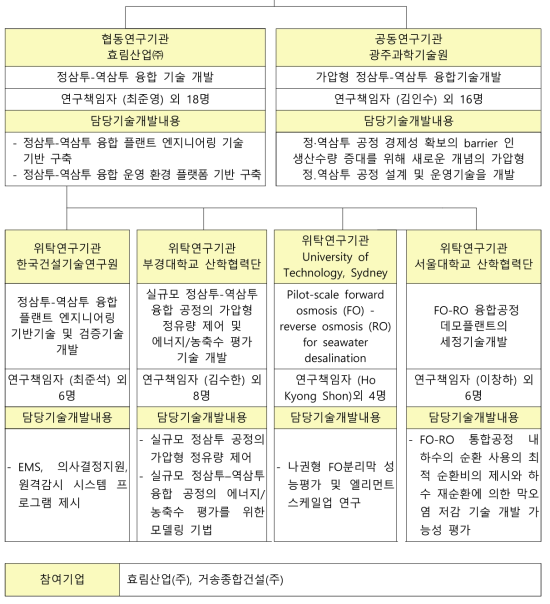 2세부 연구수행 체계