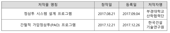 2세부 소프트웨어 등록 실적