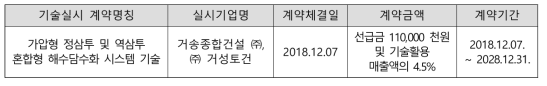 2세부 기술이전 계약 체결