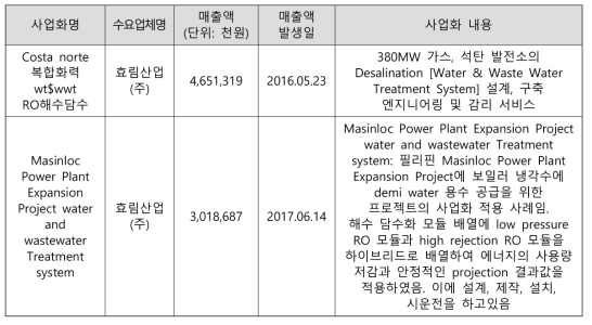 2세부 사업화 실적