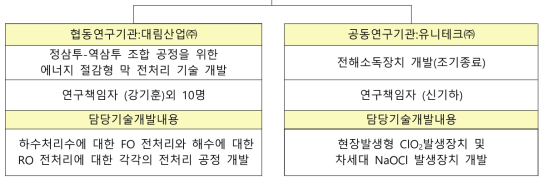 3세부 연구수행 체계