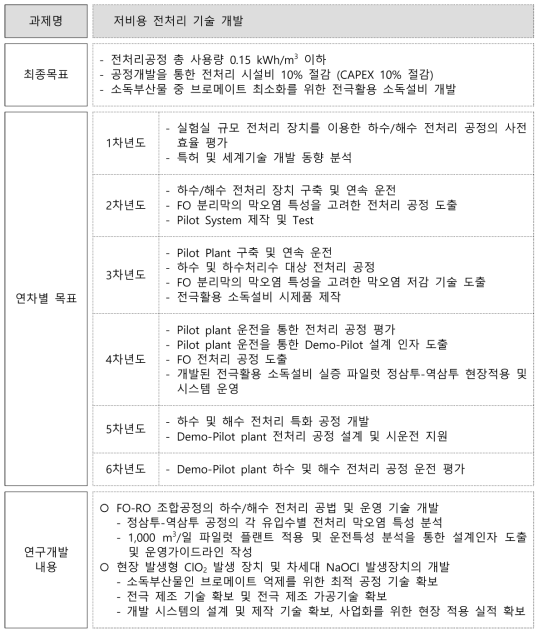 3세부 추진 개요