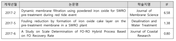 3세부 SCI(E)급 논문