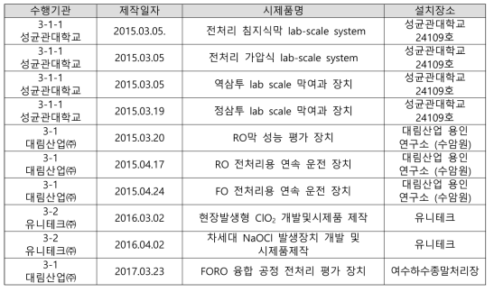 3세부 주요 시작품