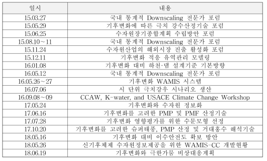 기후변화 수자원 적응 기술 포럼