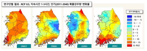 연구단별 미래 확률강우량 변화율