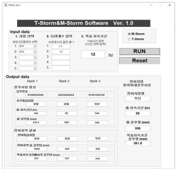 부산 및 대구지점으로의 호우 전이 결과