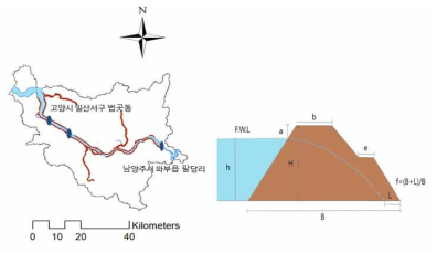 대표 제방 단면의 위치 및 단면 모식도