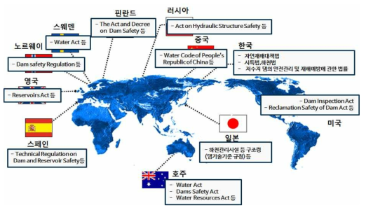 국외 관련 제도 및 기준