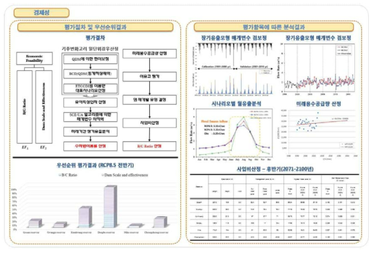 경제성 평가절차 및 분석결과