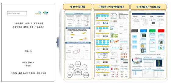 기술보고서 구성