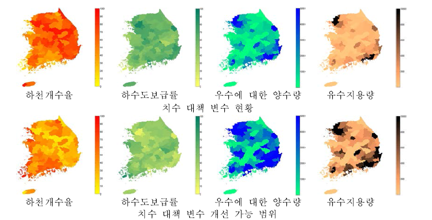 치수 대책 현황 및 개선 가능 범위