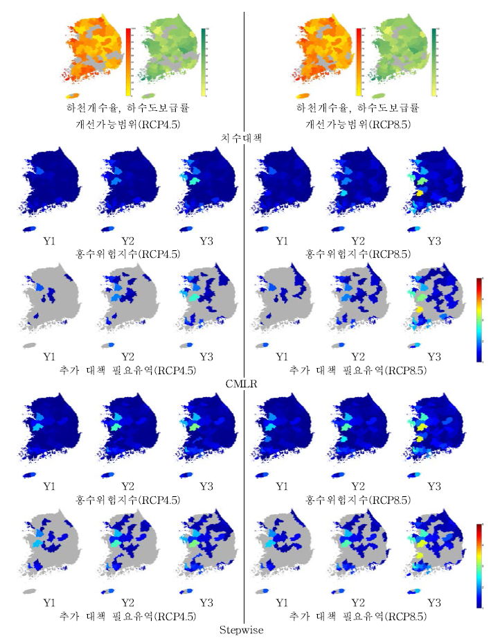 기후변화에 따른 위험관리 대응 전략(피해면적)-하천개수율, 하수도보급률