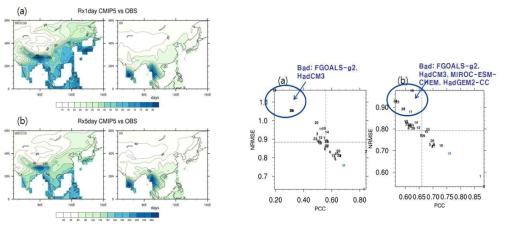 일최고강수량(RX1day)과 5일 누적 강수 최고값(RX5day)의 공간 분포도 (좌), 모델별 모의 성능 (우)