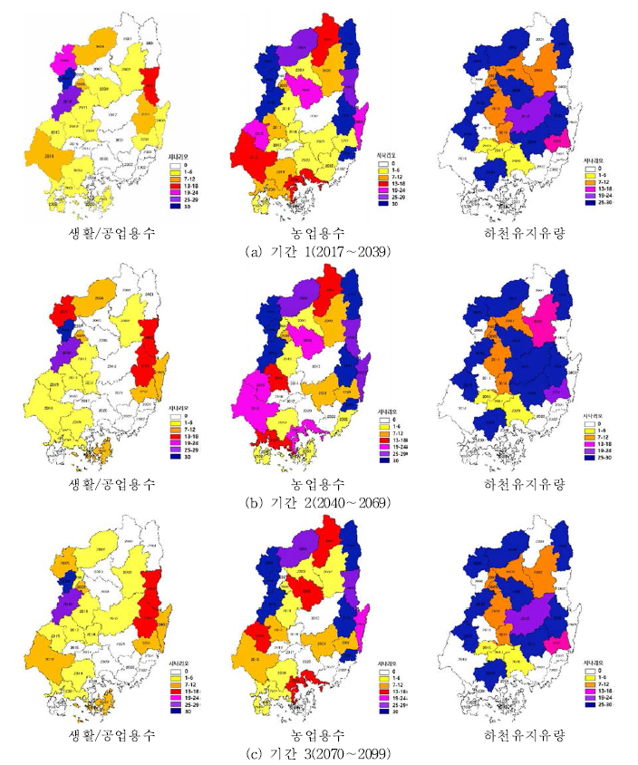 지역별/용도별 물 부족 예상지역 도출