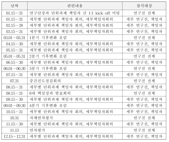 연구단 연간 일정