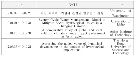 국제공동연구