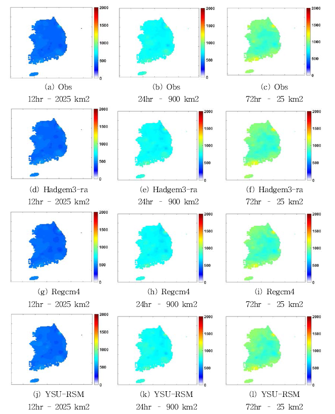 OBS data와 RCM Present data 결과의 비교