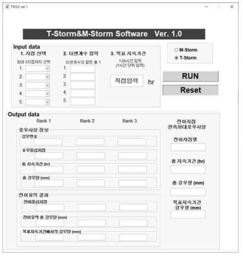 TMSS GUI 화면