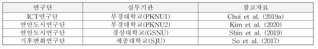 연구단별 실무기관 및 참고자료