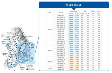 낙동강유역 계획홍수량