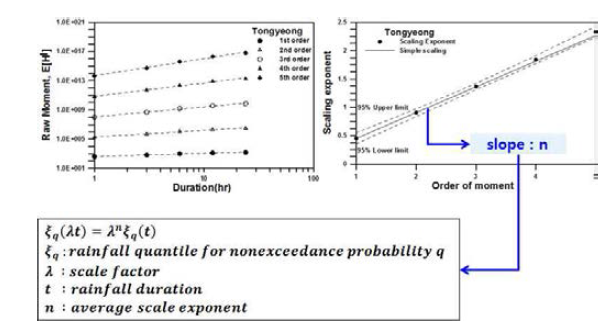 Scale Invariance Concept