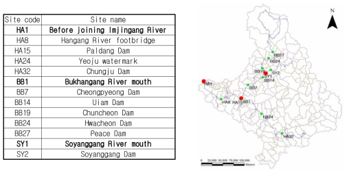 Sites of Flood Quantiles