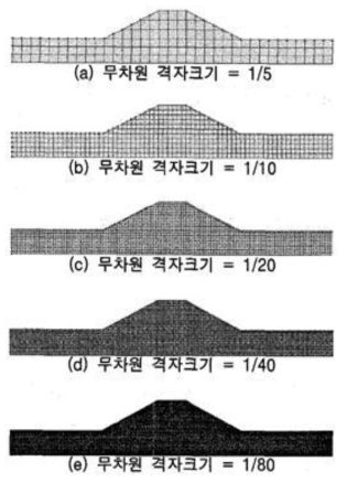 적용 단면