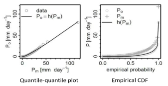 Quantile-quantile plot과 Empirical CDF