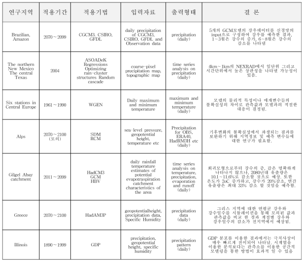 국외 상세화 연구 동향