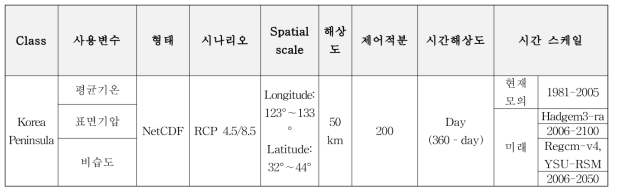 연구에서 사용되어진 기후변화시나리오 정보