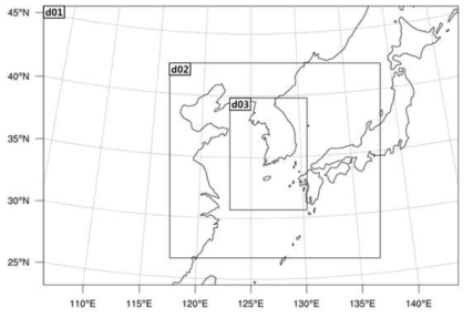 도메인 구성