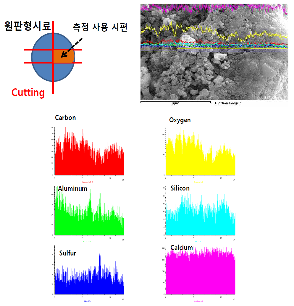 여과수로용 입상 알칼리제 소재 특성