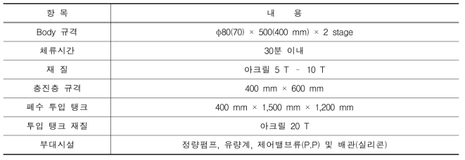 연속흐름식 실험장치 규격