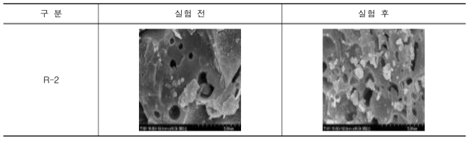 여재의 기공 분석