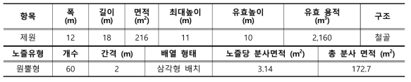 라.(2)-3. KICT 인공강우 실험장의 제원(이찬주 등, 2015 참고)