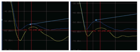 라.(4)-5. 무강우(좌, -53 dBm) 및 강우(우, -48 dBm) 파워스펙트럼 변화