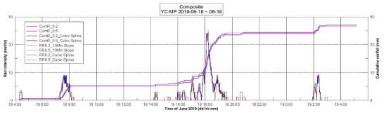 라.(4)-26. 2019. 6. 18∼19. 연천 1차 검증실험의 관측 결과