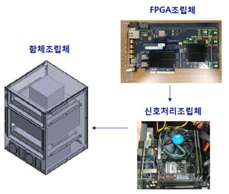 가.(2)-6. 신호처리장치 구성도