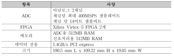 가.(2)-4. 신호처리장치의 주요 사양