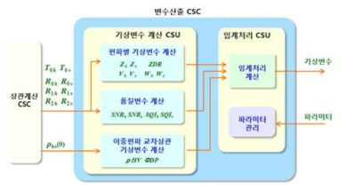 가.(2)-11. 변수산출 CSC 기능 구성도