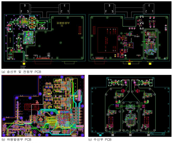 가.(3)-5. 송수신장치 PCB