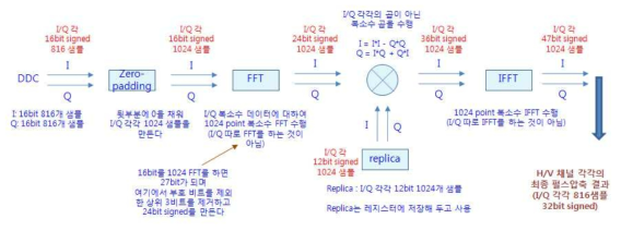 가.(3)-10. 펄스압축 과정