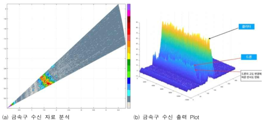 가.(5)-10. 금속구 수신 자료 분석