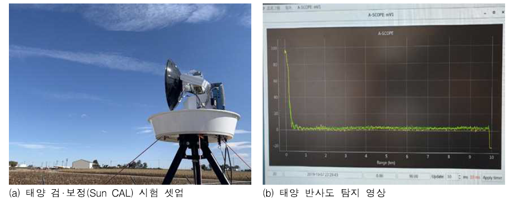 가.(5)-13. 태양 검‧보정(Sun CAL) 시험 영상