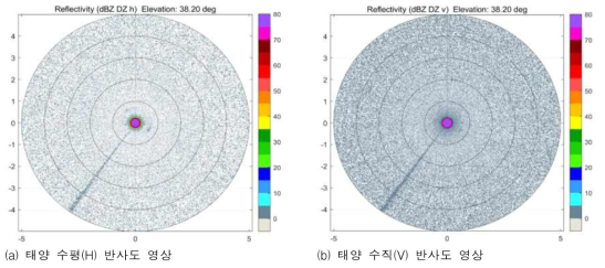 가.(5)-14. 편파별 태양 수신 자료 영상