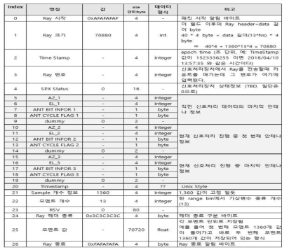 나.(2)-6. 최종 모멘트 파일 구조